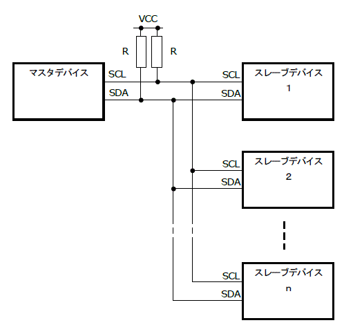 I2Cの接続回路例