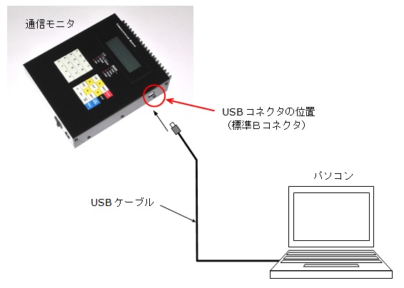 USBでパソコンと接続する図