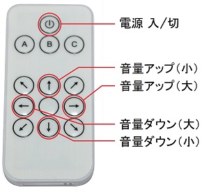 使用しているリモコンのボタン